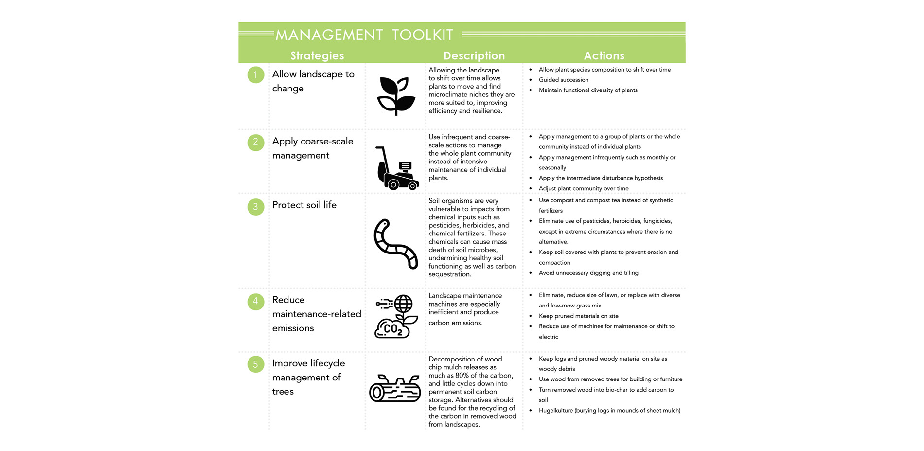 Management Toolkit